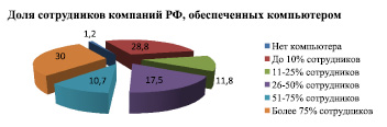 perov1.wmf