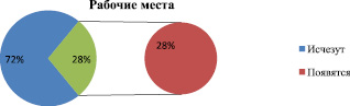 perov2.wmf