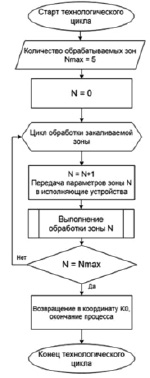 missing image file