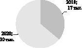 missing image file