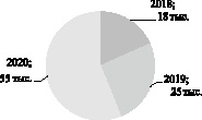 missing image file