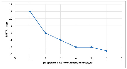 missing image file